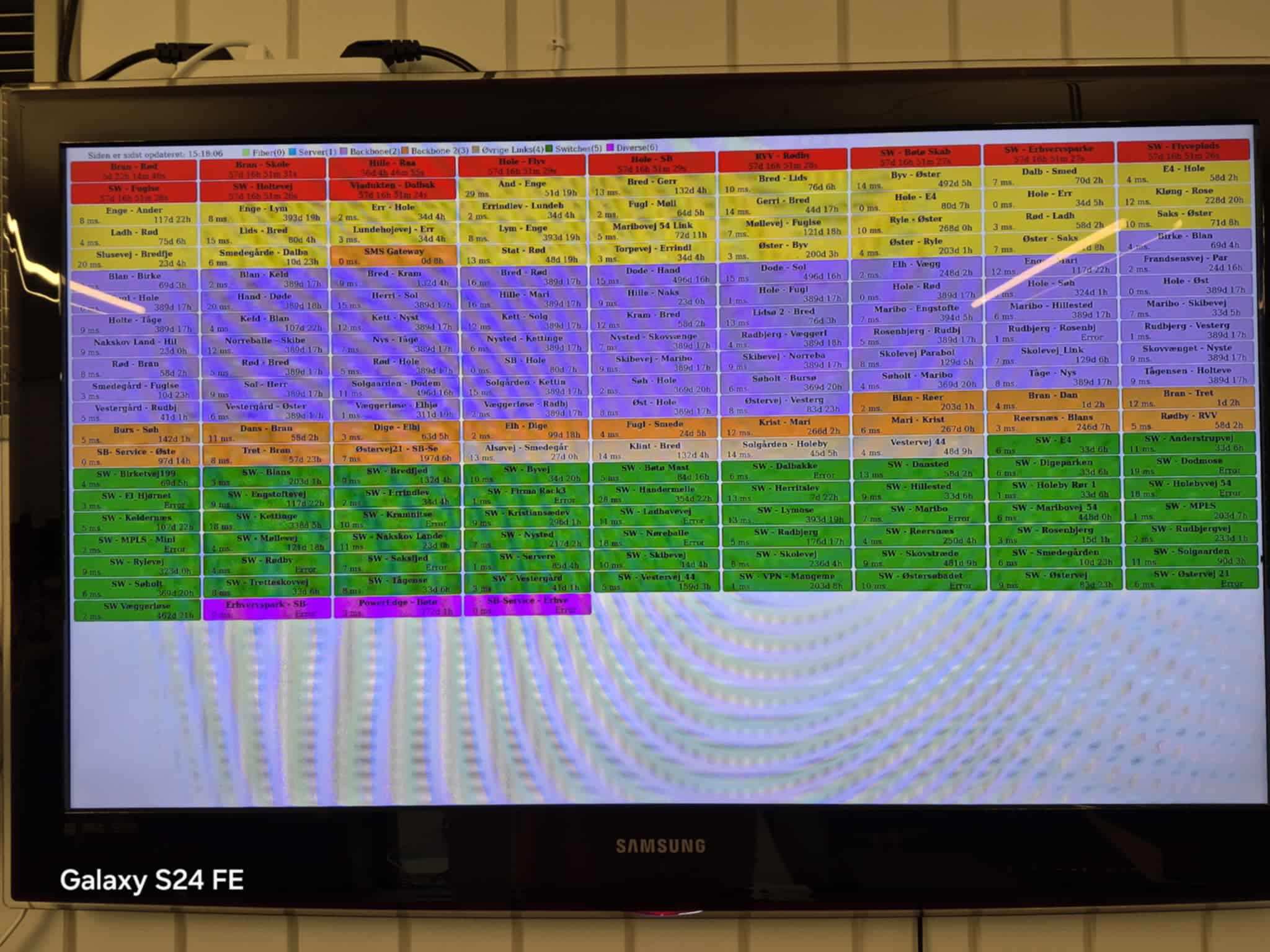 Lollands.net driftsoversigt over backbone, servere, routere og switches